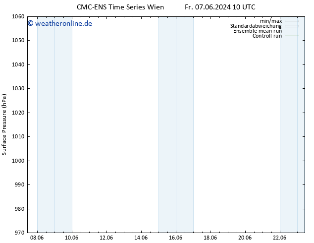 Bodendruck CMC TS So 16.06.2024 10 UTC