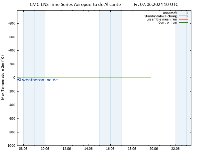 Höchstwerte (2m) CMC TS Sa 15.06.2024 22 UTC