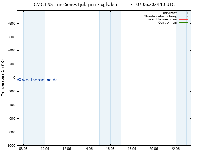 Temperaturkarte (2m) CMC TS Fr 07.06.2024 16 UTC