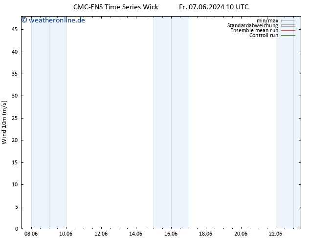 Bodenwind CMC TS Sa 08.06.2024 10 UTC