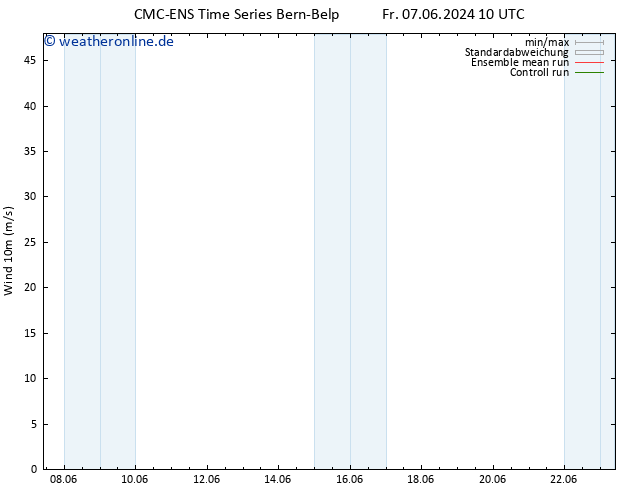 Bodenwind CMC TS Di 11.06.2024 10 UTC