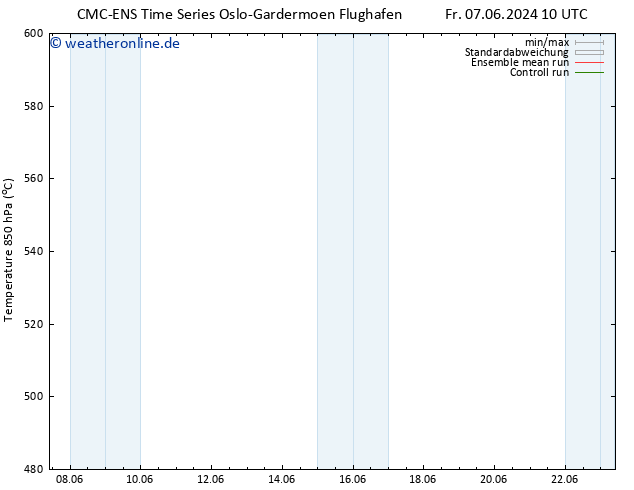 Height 500 hPa CMC TS Do 13.06.2024 22 UTC