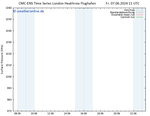 Bodendruck CMC TS So 09.06.2024 11 UTC