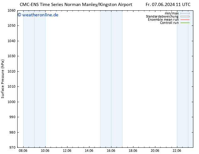 Bodendruck CMC TS Fr 14.06.2024 23 UTC