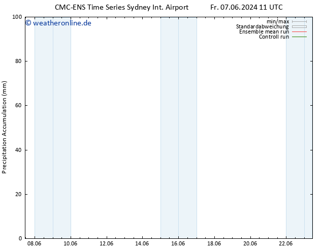 Nied. akkumuliert CMC TS Sa 15.06.2024 05 UTC