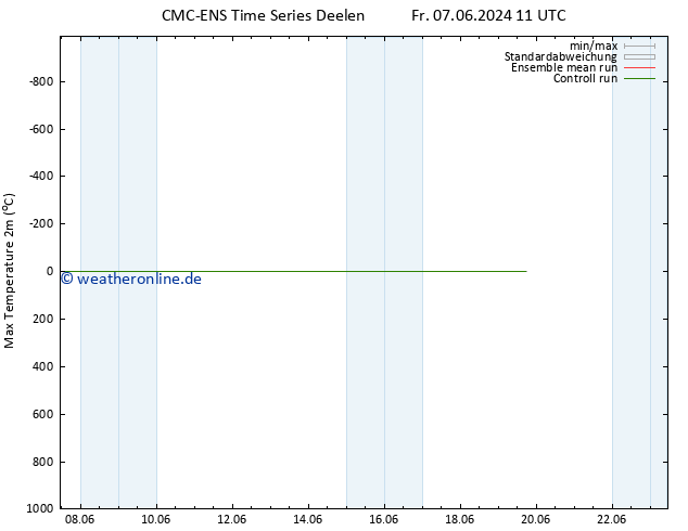 Höchstwerte (2m) CMC TS Mo 17.06.2024 11 UTC