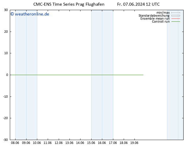 Height 500 hPa CMC TS Mo 10.06.2024 00 UTC