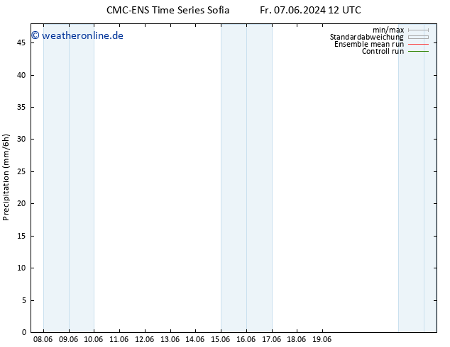 Niederschlag CMC TS Di 11.06.2024 00 UTC