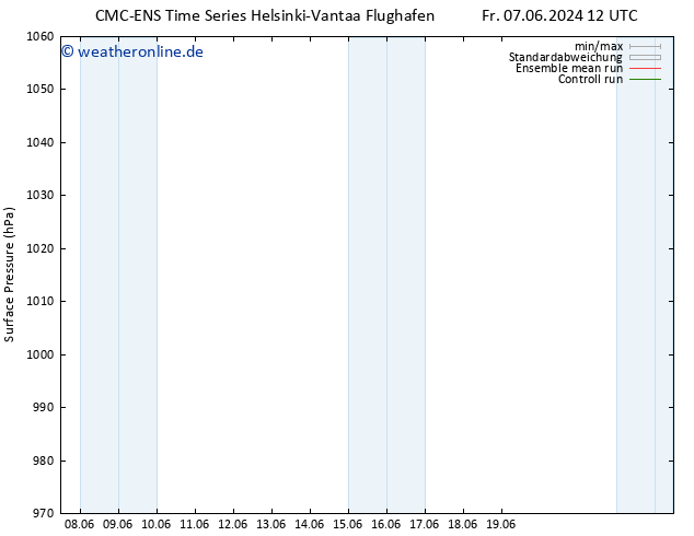 Bodendruck CMC TS Fr 07.06.2024 18 UTC