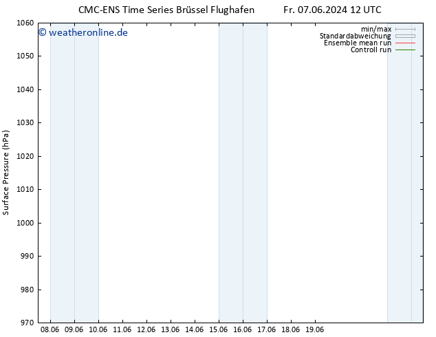 Bodendruck CMC TS So 09.06.2024 06 UTC