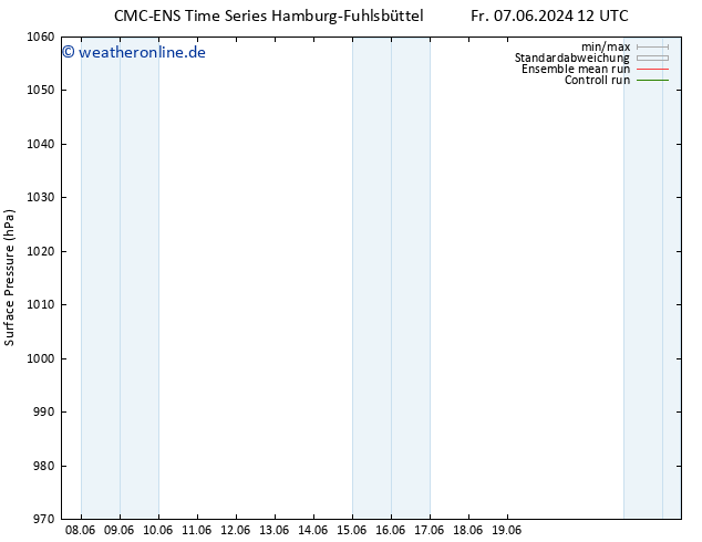 Bodendruck CMC TS Di 11.06.2024 18 UTC