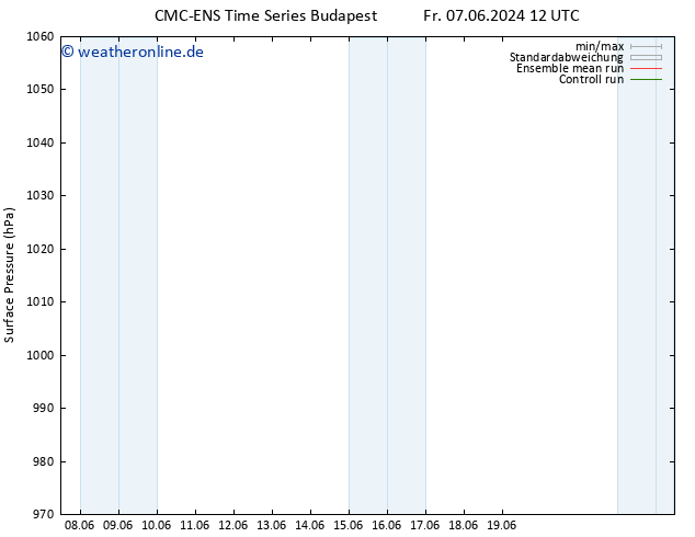 Bodendruck CMC TS Di 11.06.2024 18 UTC