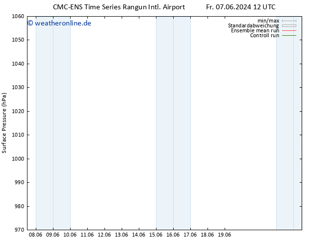 Bodendruck CMC TS Mi 12.06.2024 12 UTC