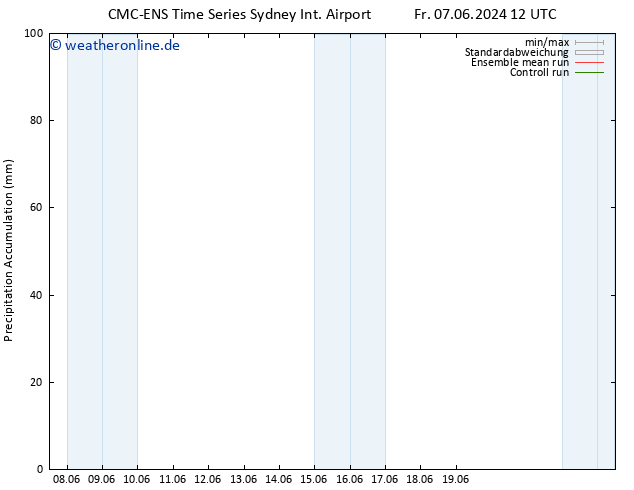 Nied. akkumuliert CMC TS Sa 15.06.2024 06 UTC