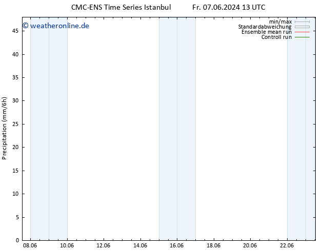 Niederschlag CMC TS Mo 10.06.2024 01 UTC