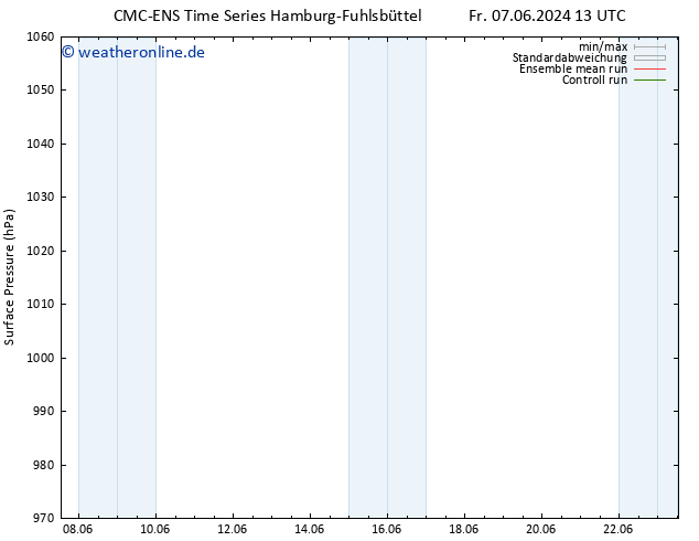 Bodendruck CMC TS Do 13.06.2024 01 UTC