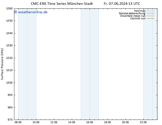 Bodendruck CMC TS Di 11.06.2024 13 UTC