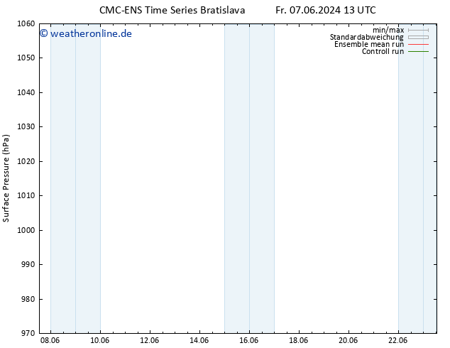 Bodendruck CMC TS So 09.06.2024 01 UTC
