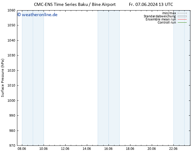 Bodendruck CMC TS Do 13.06.2024 01 UTC