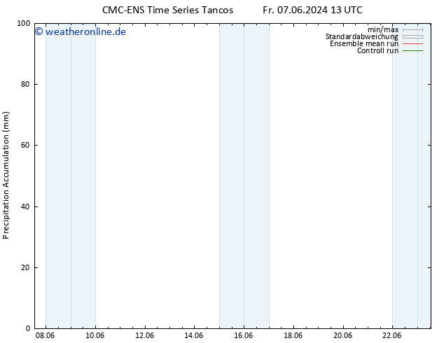 Nied. akkumuliert CMC TS Sa 08.06.2024 13 UTC