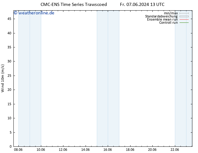 Bodenwind CMC TS Do 13.06.2024 13 UTC