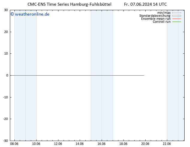 Height 500 hPa CMC TS Fr 07.06.2024 14 UTC