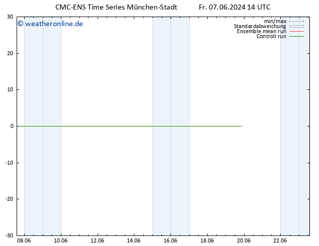 Height 500 hPa CMC TS Fr 07.06.2024 14 UTC