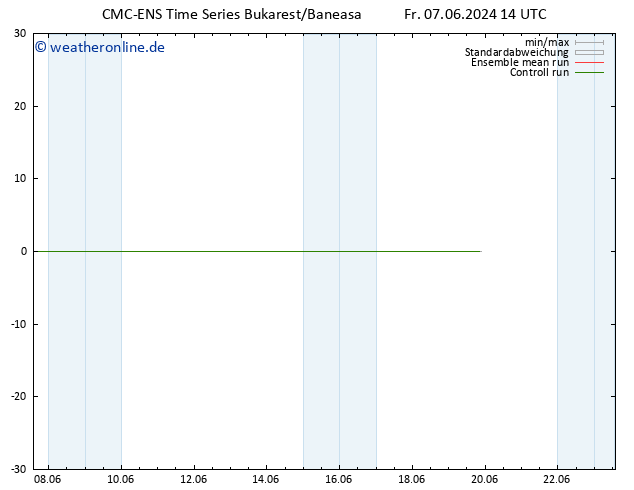 Height 500 hPa CMC TS Di 11.06.2024 02 UTC