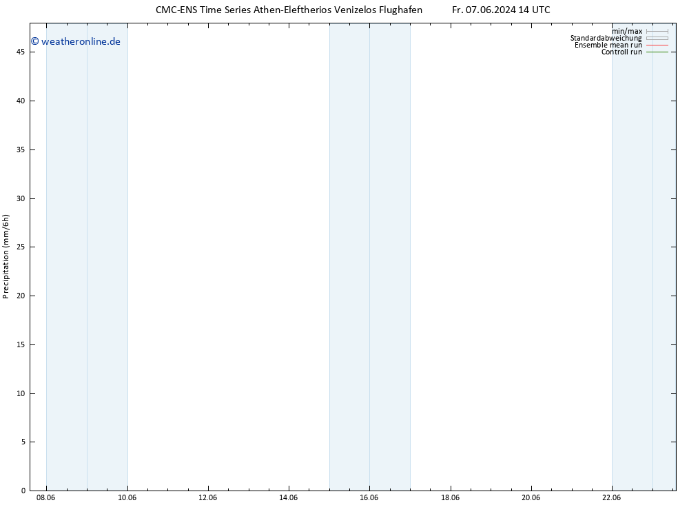 Niederschlag CMC TS Fr 07.06.2024 20 UTC