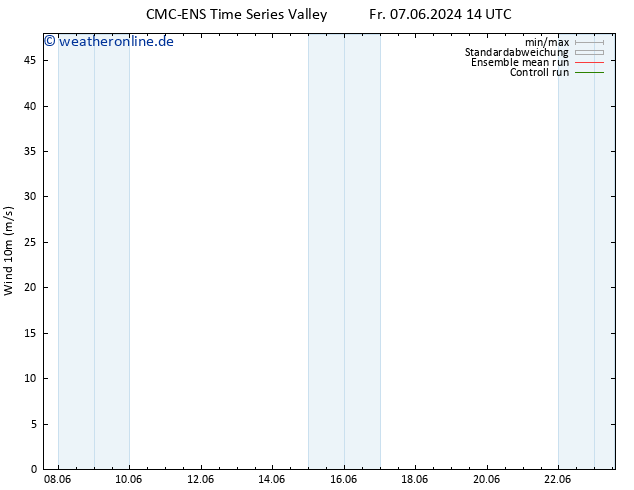 Bodenwind CMC TS Di 11.06.2024 14 UTC