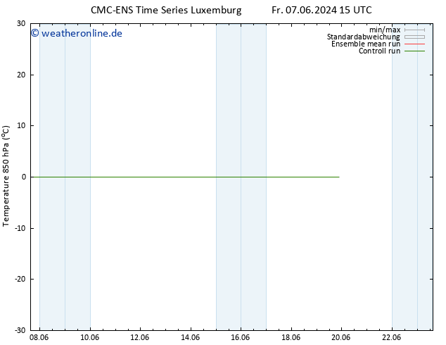Temp. 850 hPa CMC TS Sa 08.06.2024 03 UTC