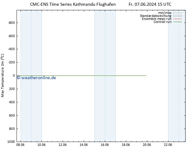 Höchstwerte (2m) CMC TS Do 13.06.2024 15 UTC