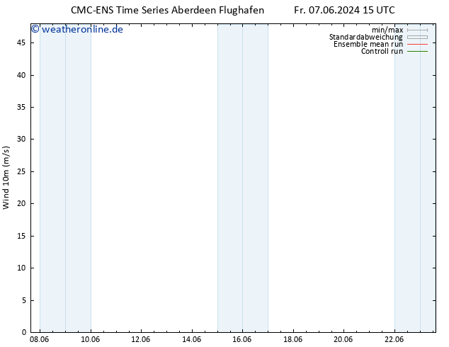 Bodenwind CMC TS Fr 07.06.2024 21 UTC
