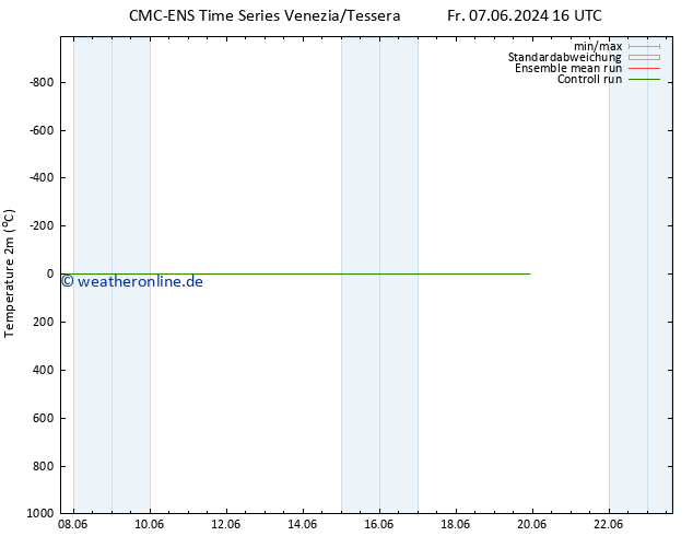 Temperaturkarte (2m) CMC TS Do 13.06.2024 22 UTC