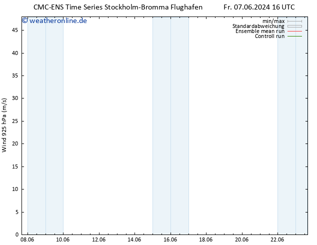 Wind 925 hPa CMC TS Sa 08.06.2024 04 UTC