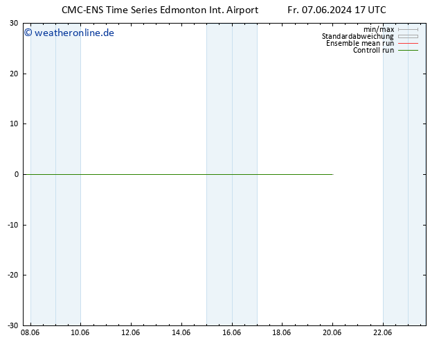 Height 500 hPa CMC TS Fr 07.06.2024 23 UTC