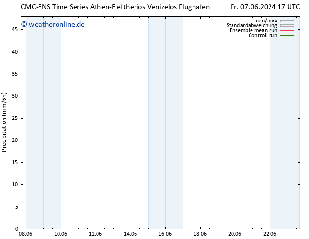 Niederschlag CMC TS Fr 07.06.2024 23 UTC