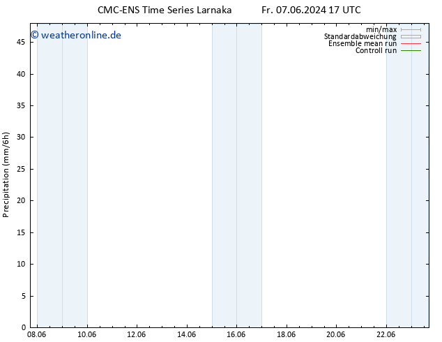 Niederschlag CMC TS So 09.06.2024 05 UTC