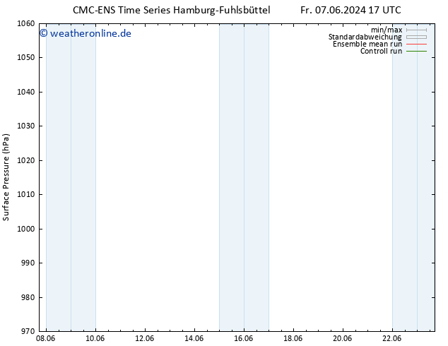 Bodendruck CMC TS Sa 15.06.2024 17 UTC