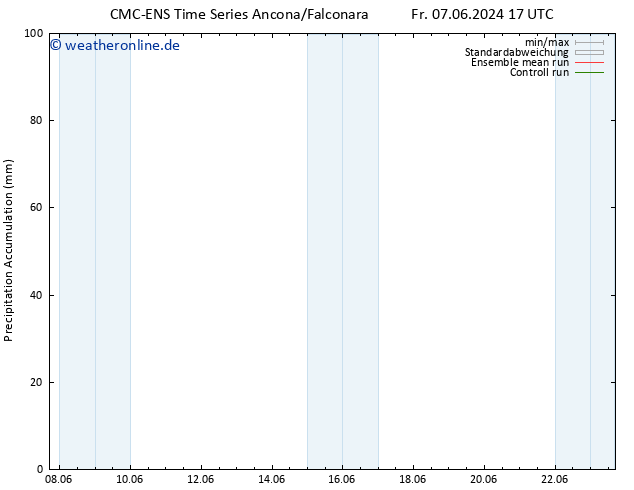 Nied. akkumuliert CMC TS Di 18.06.2024 05 UTC