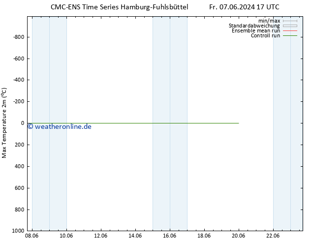 Höchstwerte (2m) CMC TS Sa 15.06.2024 17 UTC