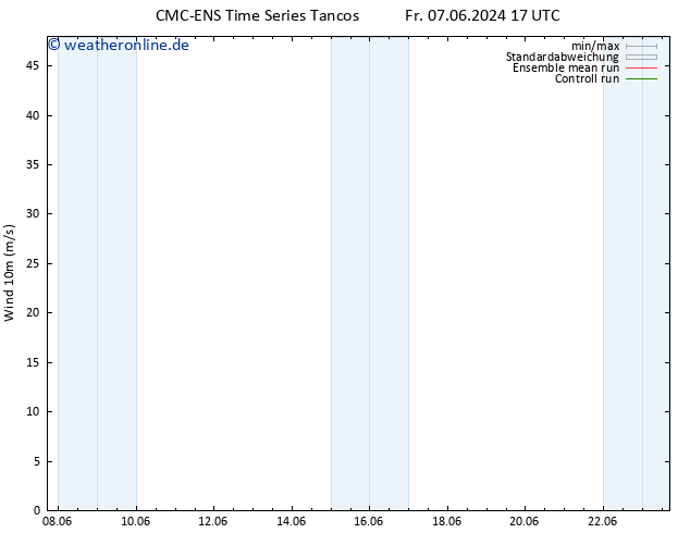 Bodenwind CMC TS Sa 15.06.2024 05 UTC