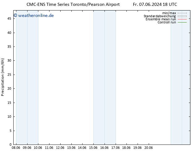 Niederschlag CMC TS Sa 08.06.2024 18 UTC