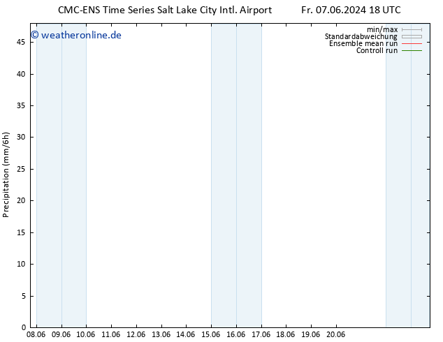 Niederschlag CMC TS Sa 08.06.2024 18 UTC