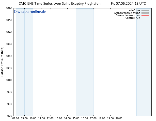 Bodendruck CMC TS Sa 08.06.2024 00 UTC