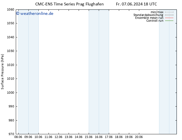Bodendruck CMC TS Sa 08.06.2024 00 UTC