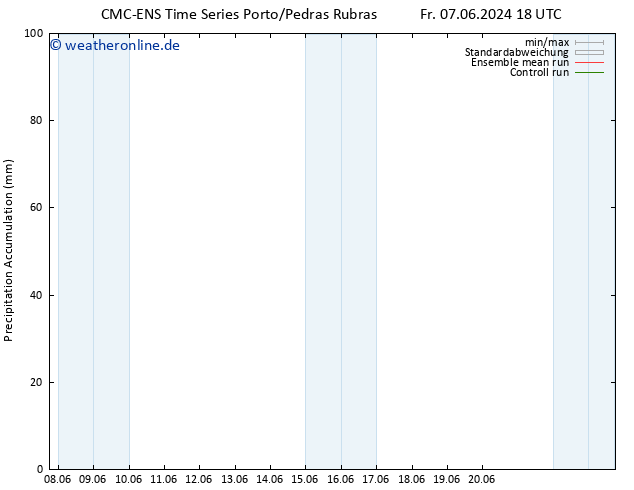 Nied. akkumuliert CMC TS Sa 08.06.2024 18 UTC