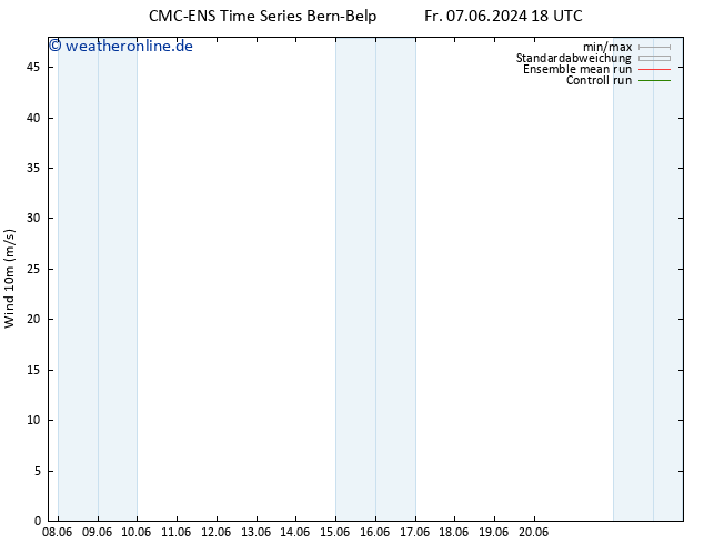 Bodenwind CMC TS Sa 08.06.2024 00 UTC