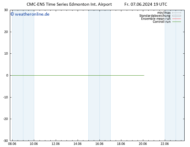 Wind 925 hPa CMC TS Sa 08.06.2024 01 UTC