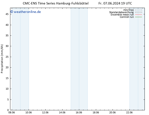 Niederschlag CMC TS So 09.06.2024 13 UTC